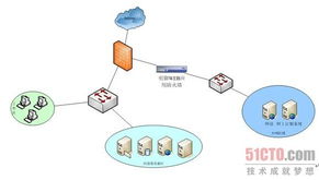 安恒信息助力煙草行業(yè)Web應用安全建設與網絡技術開發(fā)