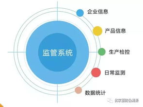 物聯(lián)網技術在農業(yè)中的革新與網絡技術開發(fā)的關鍵作用