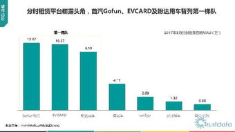 2017年第一季度中國移動互聯(lián)網行業(yè)發(fā)展分析報告 網絡技術開發(fā)篇