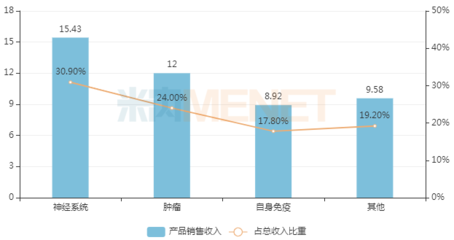 超30億！藥企創新藥大爆發，15款1類新藥引領行業新浪潮